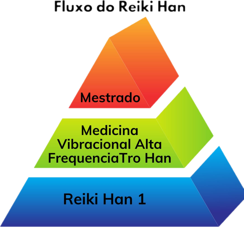  Alta Frequência Tro Han: Medicina Vibracional +